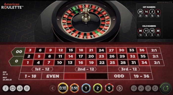 11 Methods Of casinonic review Domination